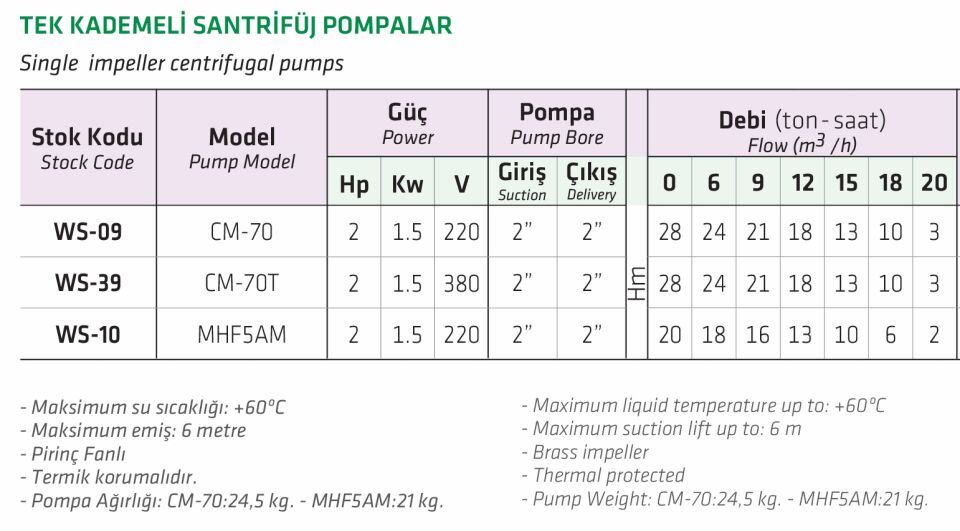 Water Sound CM-70T 2 HP Santrifüj Pompa 380V