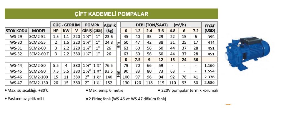 SCM2-52 1.5 HP 220V Çift Kademeli Pompa