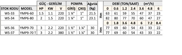 YMP6-60 1.5 HP 220V KROM YATIK MİLLİ ÇOK KADEMELİ SESSİZ POMPA