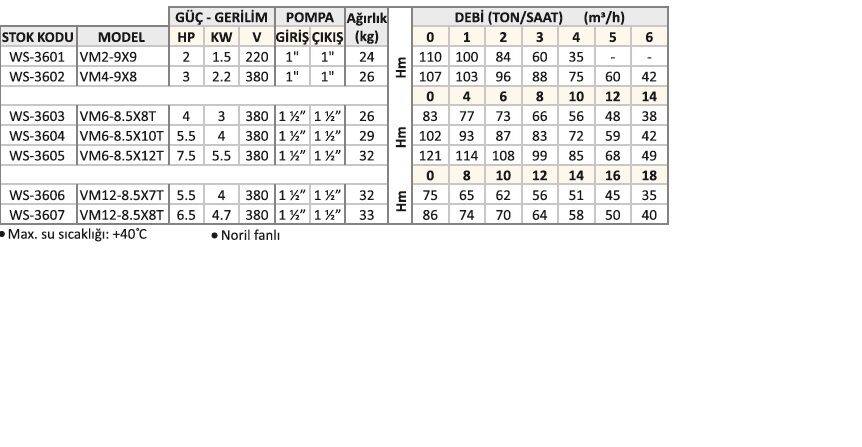 Water Sound VM2-9X9 2HP Dik Milli Çok Kademeli Sessiz Pompa