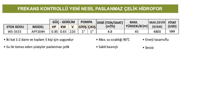 Water Sound APF204H 0.85 HP frekans kontrollü paslanmaz çelik hidrofor