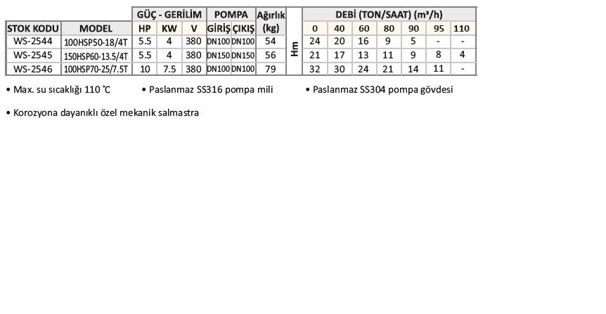 Water Sound 100HSP50-18/4T 5,5HP Trifaze Deniz Suyu ve Sıcak Su Pompası