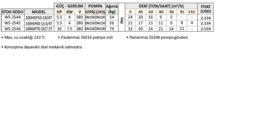 Water Sound 100HSP50-18/4T 5,5HP Trifaze Deniz Suyu ve Sıcak Su Pompası