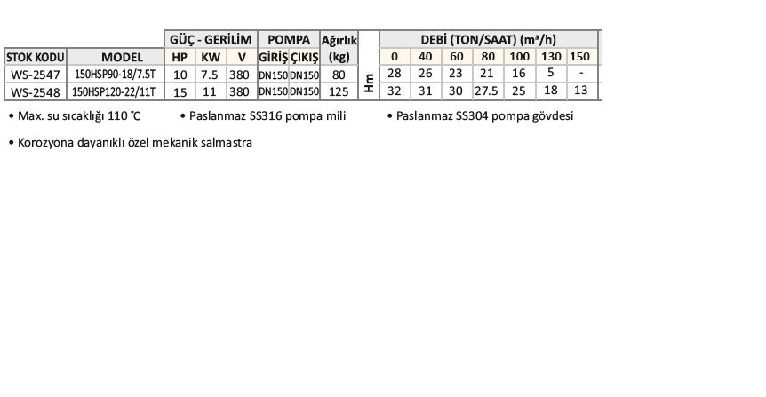 Water Sound 100HSP70-25/7,5T 10HP Trifaze Deniz Suyu ve Sıcak Su Pompası