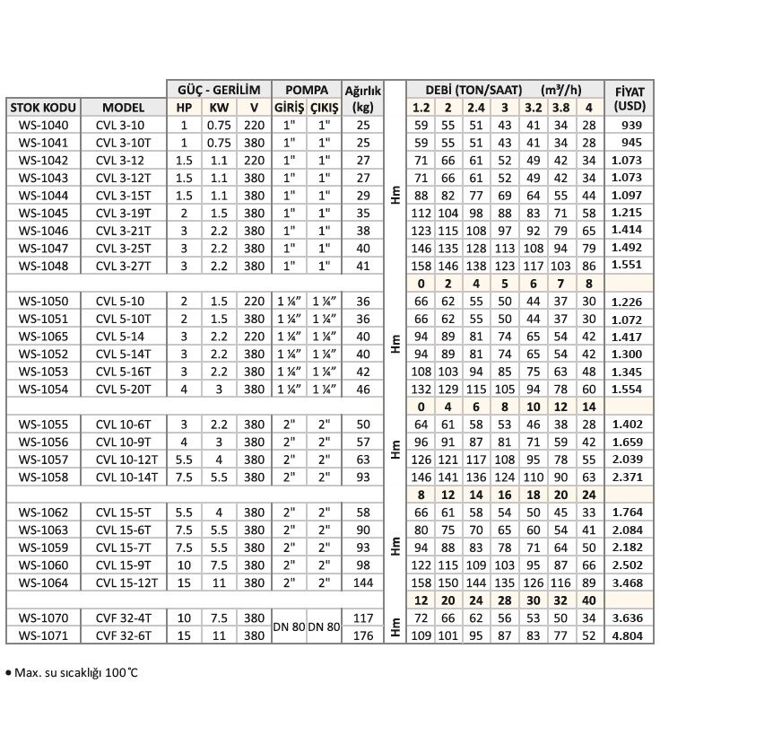 Water Sound CVL 3-10 1 HP Komple Paslanmaz Çelik Dik Milli Çok Kademeli İn Line Pompa