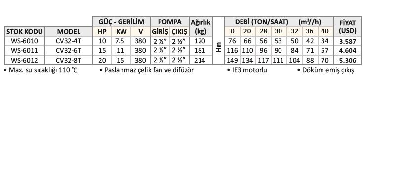 Water Sound CV32-4T 10HP Trifaze Paslanmaz Çelik Dik Milli In Line Pompa