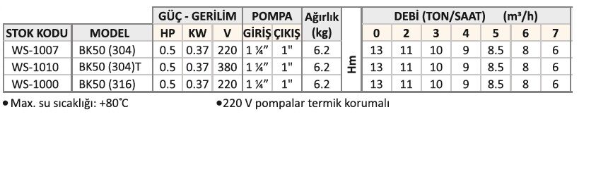 Water Sound BK50 0.5 HP Paslanmaz Santrifüj Pompa