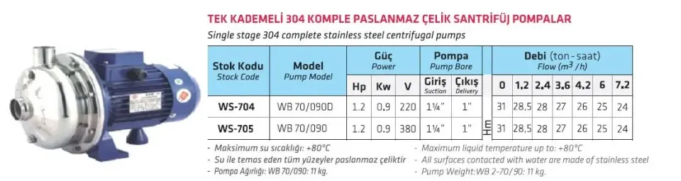 WATER SOUND WB70/090D, 1.2HP, 220V, TEK KADEMELİ, KOMPLE PASLANMAZ ÇELİK, SANTRİFÜJ POMPA
