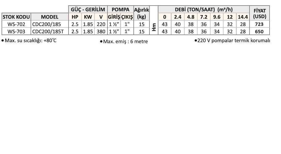 WATER SOUND CDC200/185 -2.5 HP 220V- TEK KADEMELİ 304 KOMPLE PASLANMAZ ÇELİK SANTRİFÜJ POMPA