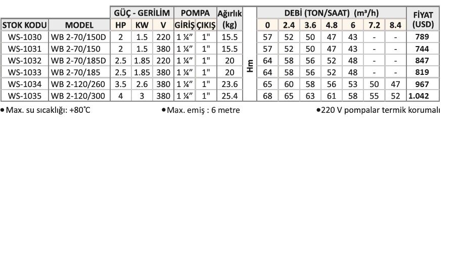 WATER SOUND WB 2-70/150D 2.HP 220V ÇİFT KADEMELİ 304 KOMPLE PASLANMAZ ÇELİK SANTRİFÜJ POMPA