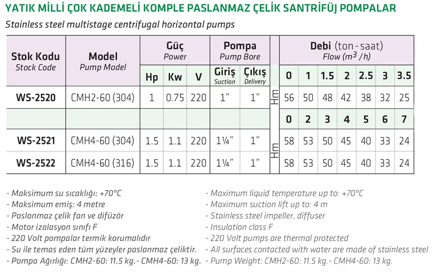 WATER SOUND CMH2-60 (304) 1 HP 220V YATIK MİLLİ ÇOK KADEMELİ KOMPLE PASLANMAZ ÇELİK SANTRİFÜJ POMPA