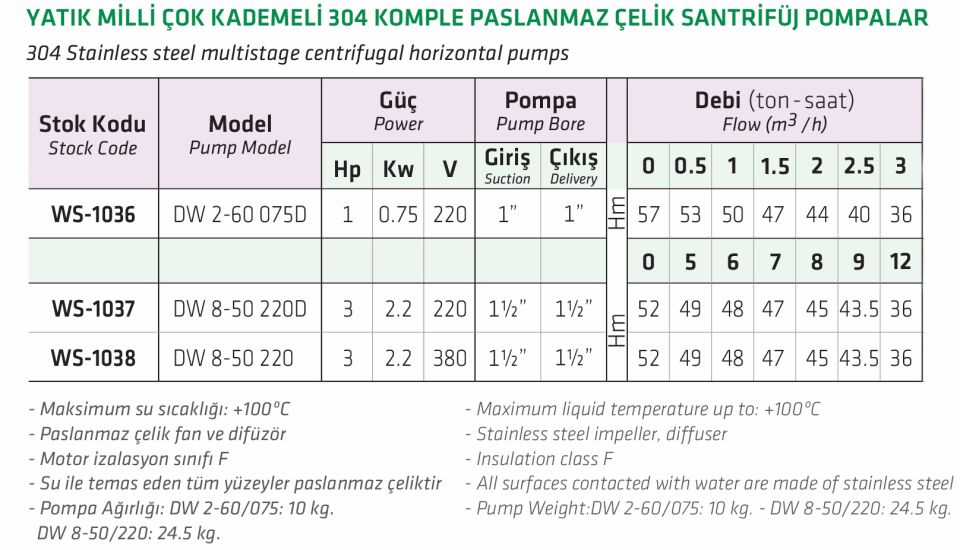 WATER SOUND DW 2-60 075D 1.HP 220V YATIK MİLLİ ÇOK KADEMELİ 304 KOMPLE PASLANMAZ ÇELİK SANTRİFÜJ POMPA
