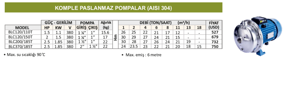 Varan BLC120/110T Kapalı Çarklı Komple Paslanmaz AISI 304 Santrifüj Pompa