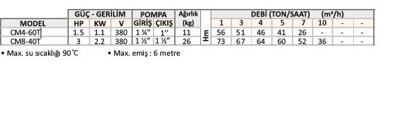 Varan CM4-60 Komple Paslanmaz Çok Kademeli Santrifüj Pompa AISI 316 - 1.5 HP 380 Volt