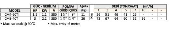 Varan CM4-60T Komple Paslanmaz Çok Kademeli Santrifüj Pompa AISI 316 - 1.5 HP 380 Volt