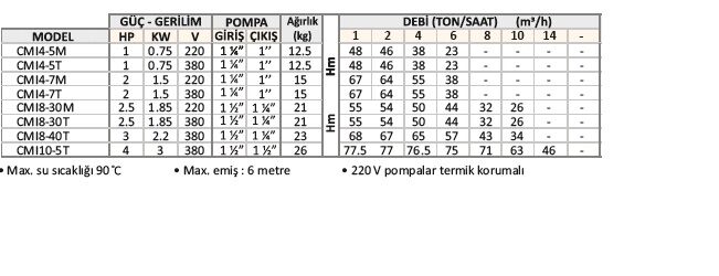 Varan CMI4-5 Komple Paslanmaz Çok Kademeli Santrifüj Pompa AISI 304 - 1 HP 220 Volt