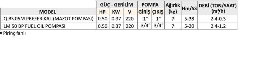 City Pumps IQ 05 BS Bronz Başlıklı Mazot Pompası