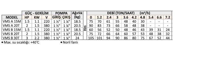 City Pumps VMS A 15 M Çok Sessiz İçten Motorlu Pompa