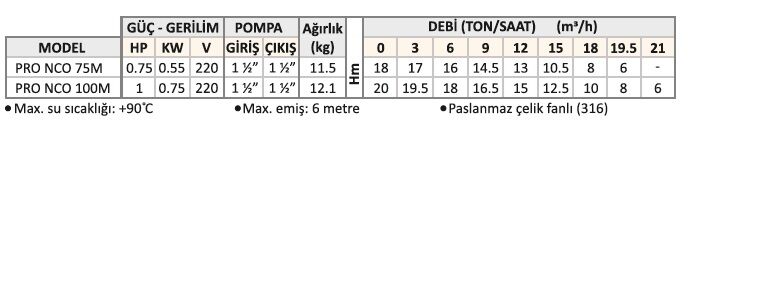 City Pumps PRO NCO 75 M Tamamı Paslanmaz Santrifüj Pompa