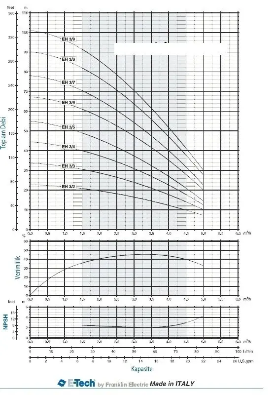 Etech EH 3/5 1 Hp Yatay Çok Kademeli Pompa
