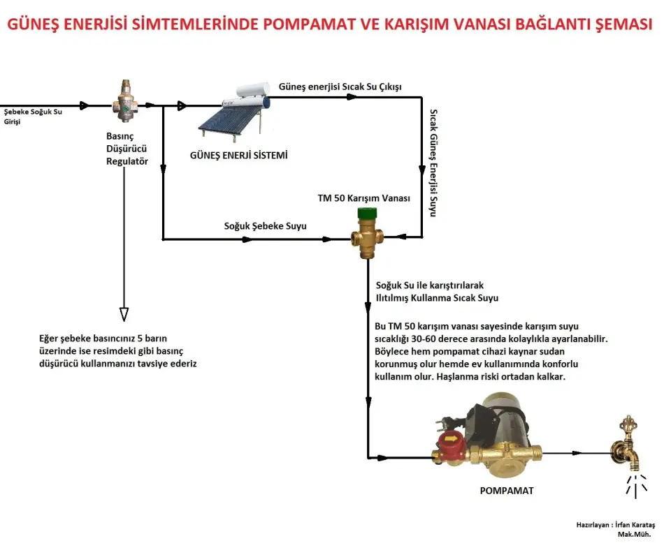 Water Sound TSP60 Pompamat -Mini Hidrofor - 260 Watt