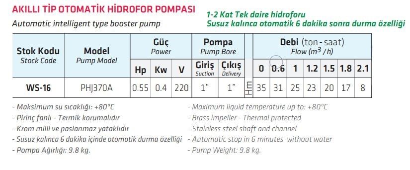 Water Sound PHJ370A Akıllı Tip Otomatik Hidrofor 0.55hp