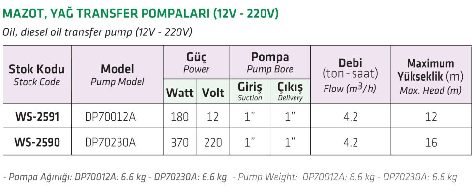 WATER SOUND DP70012A 180W 12V MAZOT YAĞ TRANSFER POMPASI