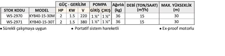 Water Sound KYB40-15-30M 2HP Exproof Hareketli Kendinden Emişli Yağ Transfer Pompası