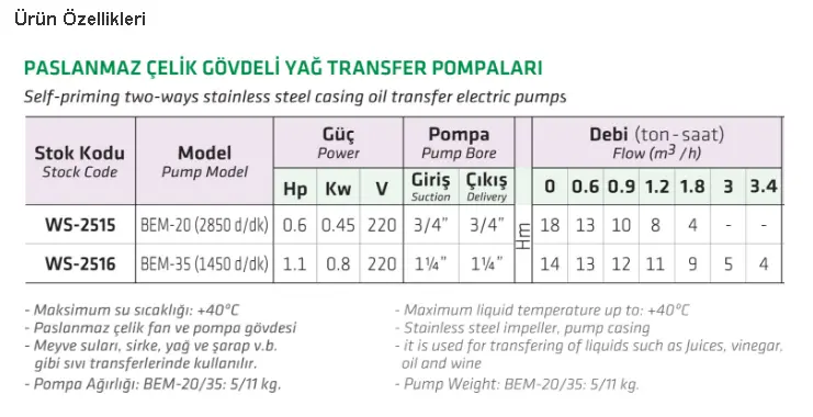 Water Sound BEM-20 Çift Yönlü Paslanmaz Çelik Yağ Aktarma Pompası 2850 d/d