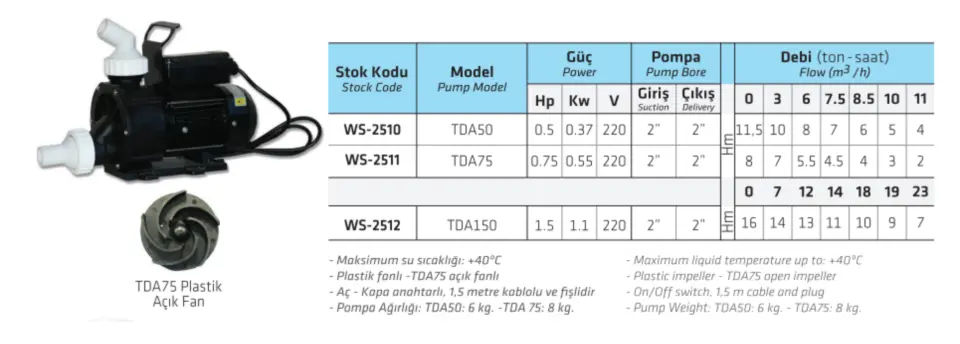Water Sound TDA50 Plastik Gövdeli 0.5 Hp Tuzlu Su Transfer Pompası