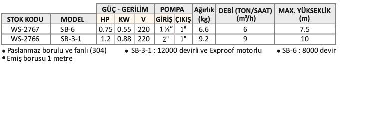 Water Sound SB-6 Elektrikli Varil Pompası 220 Volt 550 Watt 6 m³/h