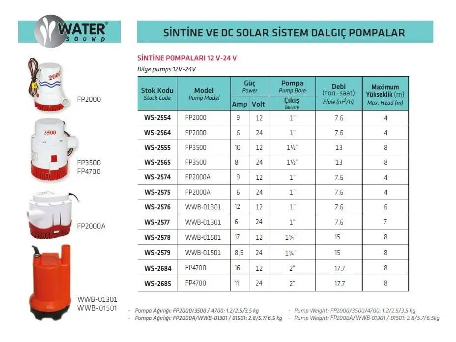 Water Sound FP 2000 24 Volt Sintine Pompası 2000 GPH