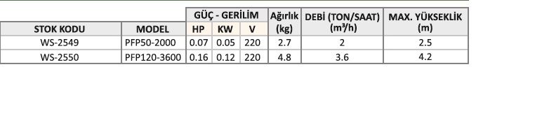 Water Sound PFP50-2000 Süs Havuzu Pompası - 50 Watt