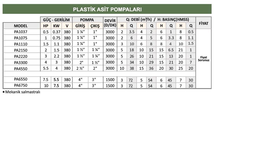 DİAPUMP PA1037 PLASTİK ASİT POMPALARI