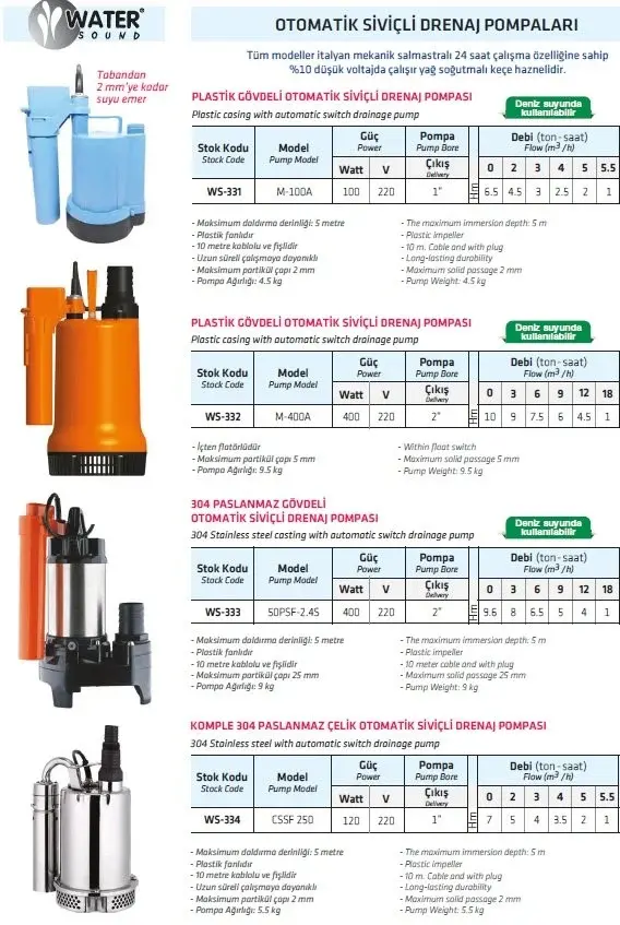 WATER SOUND 50PSF-2.4S -400W-220V- OTOMATİK SİVİÇLİ PASLANMAZ GÖVDELİ DRENAJ DALGIÇ POMPA