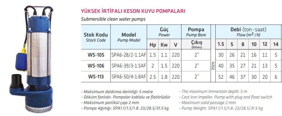 WATER SOUND SPA6-28/2-1.1AF -1.5 HP-220V- YÜKSEK İRTİFALI KESON KUYU POMPASI