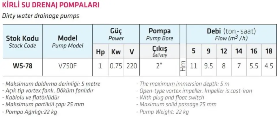 Water Sound V750F Kirli Su Aktarma, Vortex Fanlı Drenaj Dalgıç Pompa 11 mt. Yükseklik 18 m³/h
