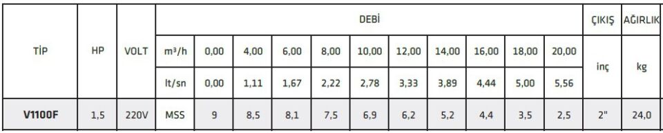 Water Sound V1100F Kirli Su Aktarma, Vortex Fanlı Drenaj Dalgıç Pompa 11 mt. Yükseklik 23 m³/h