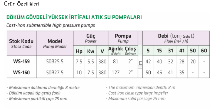 WATER SOUND 50B25.5 - 7.5 HP 380V DÖKÜM GÖVDELİ YÜKSEK İRTİFALI ATIK SU DALGIÇ POMPA
