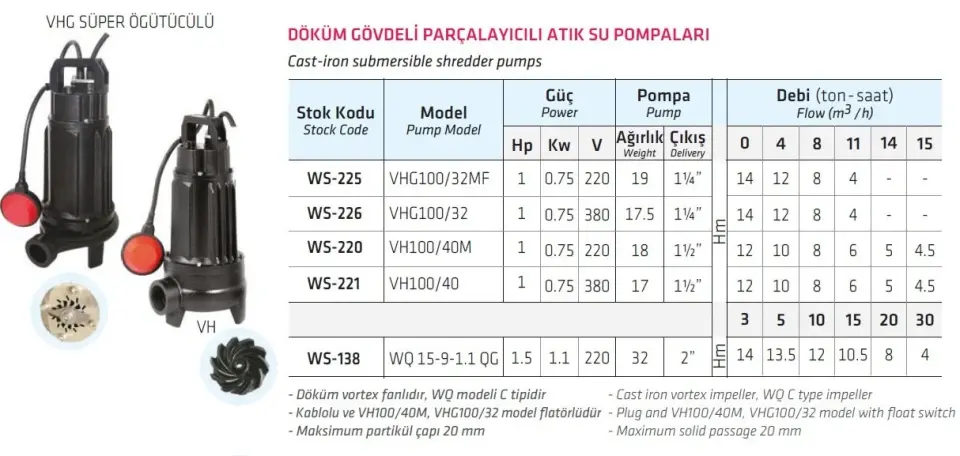 Water Sound VHG100/32MF 1HP Süper Öğütücülü Tip Döküm Gövdeli Drenaj Pompası