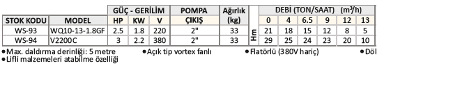 WATER SOUND WQ10-13-1.8GF 2.5 HP 220V ÖZEL SÜPER ÖĞÜTÜCÜLÜ TİP FOSEPTİK DALGIÇ POMPA