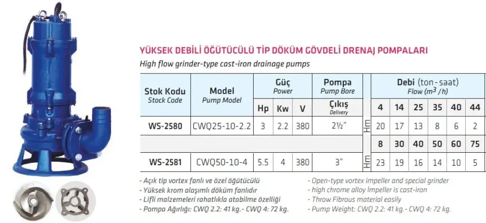 Water Sound CWQ25-10-2.2 3HP Trifaze Yüksek Debili Öğütücülü Tip Döküm Gövdeli Drenaj Pompası