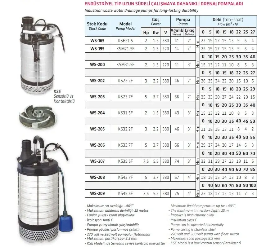 WATER SOUND KSM21.5F -2 HP-220V- ENDÜSTRİYEL TİP UZUN ÇALIŞMAYA DAYANIKLI PASLANMAZ DRENAJ DALGIÇ POMPA