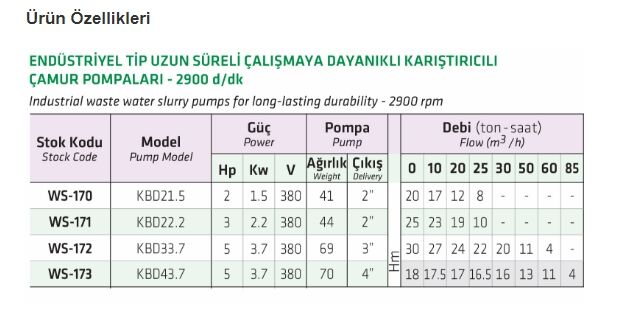 Water Sound KBD21.5 2 HP 380 V Endüstriyel Tip Karıştırıcılı Çamur Pompası