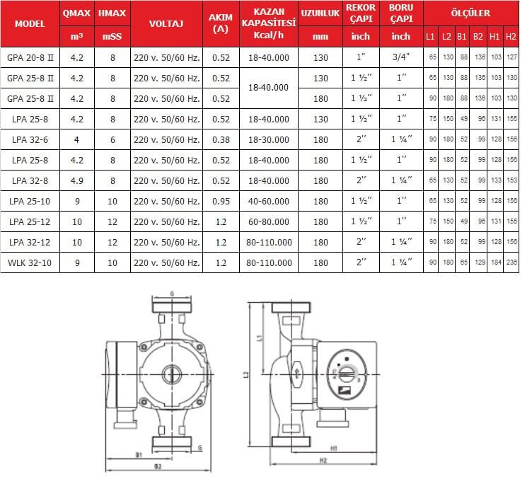 GPA 20-8 II SİRKÜLASYON POMPASI