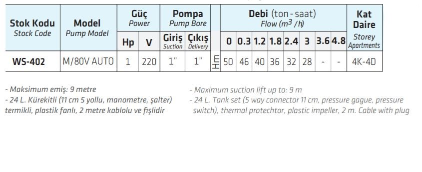 Water Sound M/80V AUTO 24lt Kürekitli Hidrofor 1hp