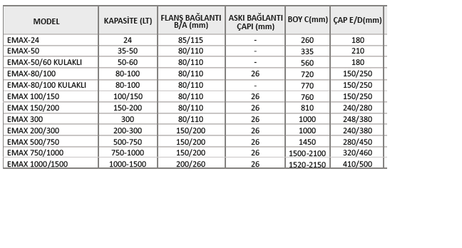 Membran 100/150 Litre