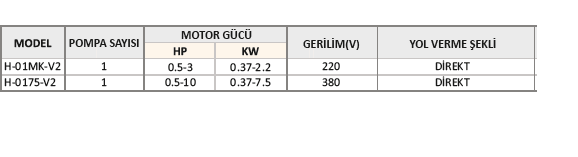 KRM H-01MK-V2 Tek Pompalı Hidrofor Panosu - 0,5 - 3 HP