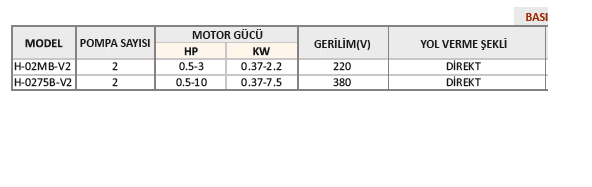 KERİM H-02MB-V2 2.2KW. POMPA KONTROL PANOSU