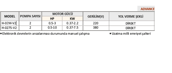 KRM H-02 M-V2 2 Pompalı Hidrofor Panosu - 0,5 - 3 HP